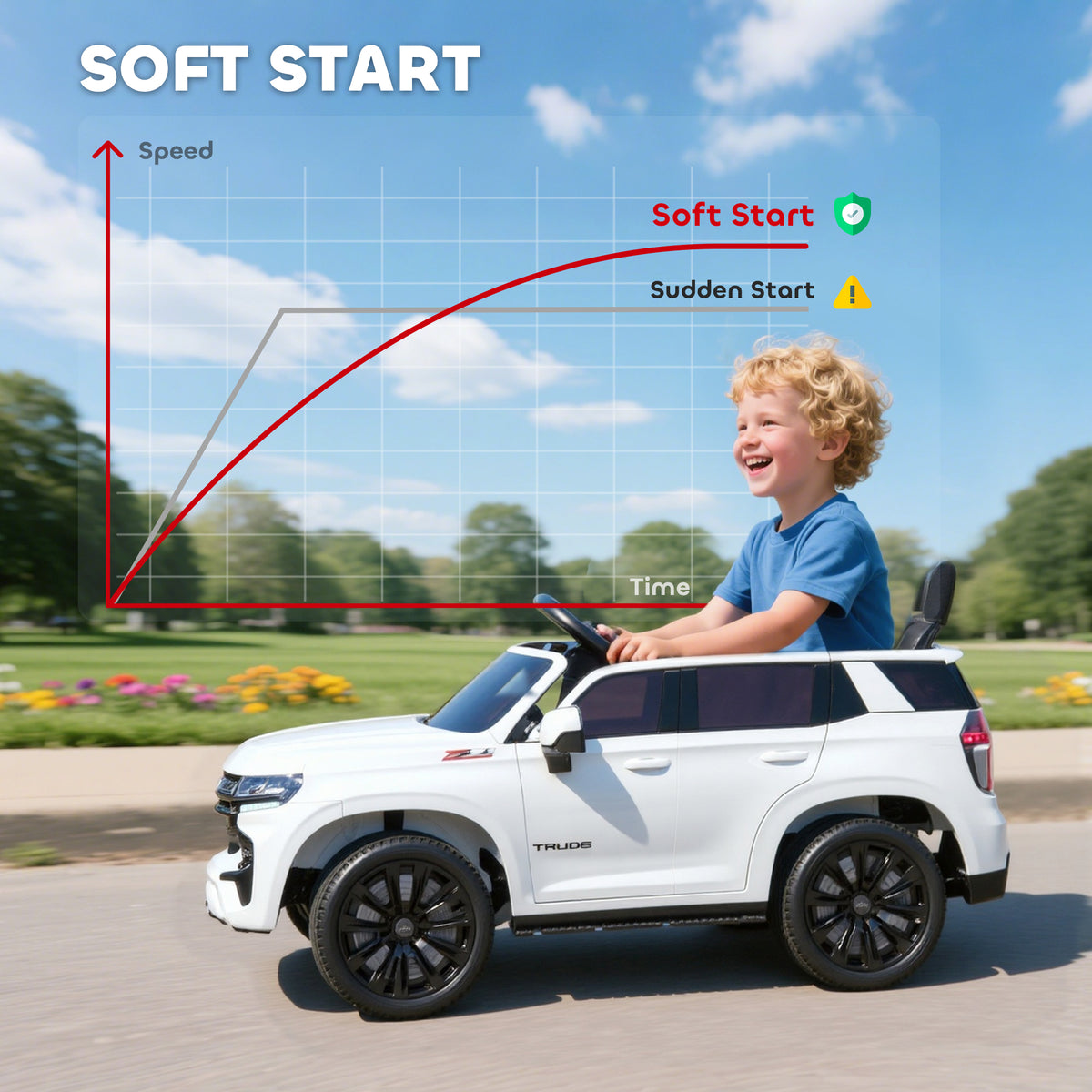 Electric Ride on Car 12V Kids Ride-on Toy, White
