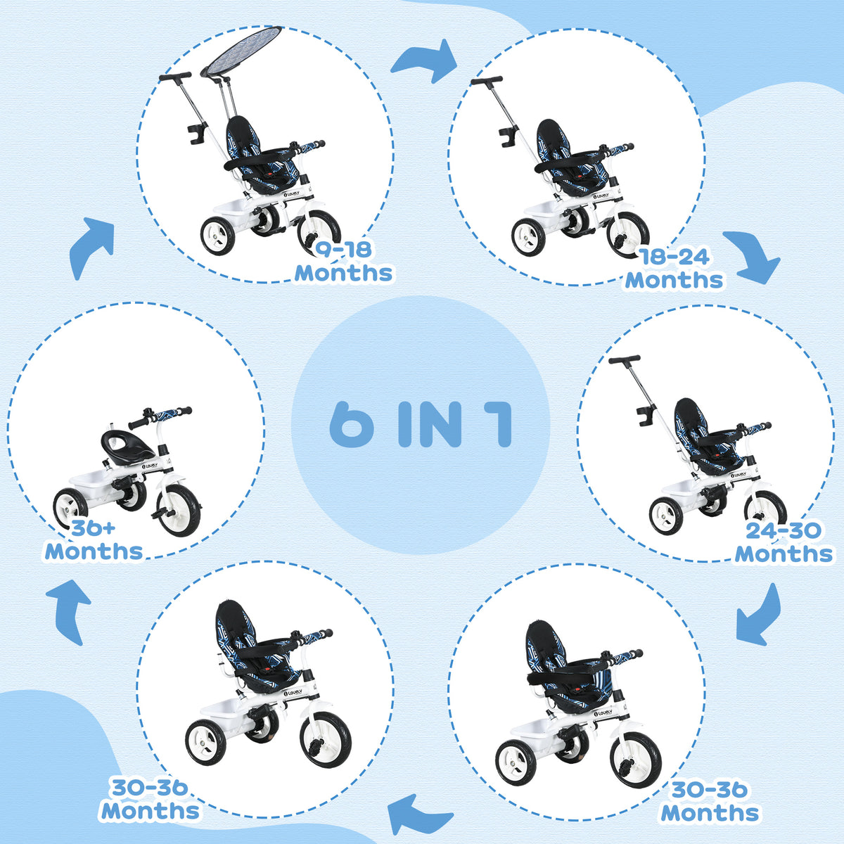 6 In 1 Tricycle For Kids With 5-point Harness Straps, Removable Canopy, Blue