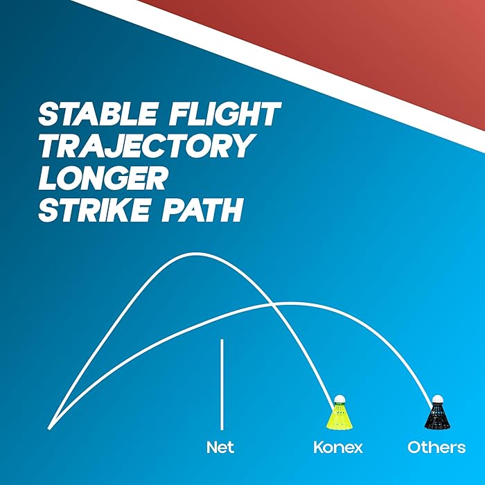 Konex Nylon Shuttlecock | Stable Flight & Fast Recovery (Yellow, Pack of 6) Sams Toy World