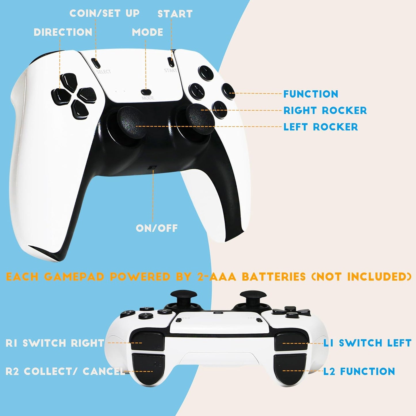 Samstoy gamepad white wireless controller front and back views showing dual analog sticks labeled buttons