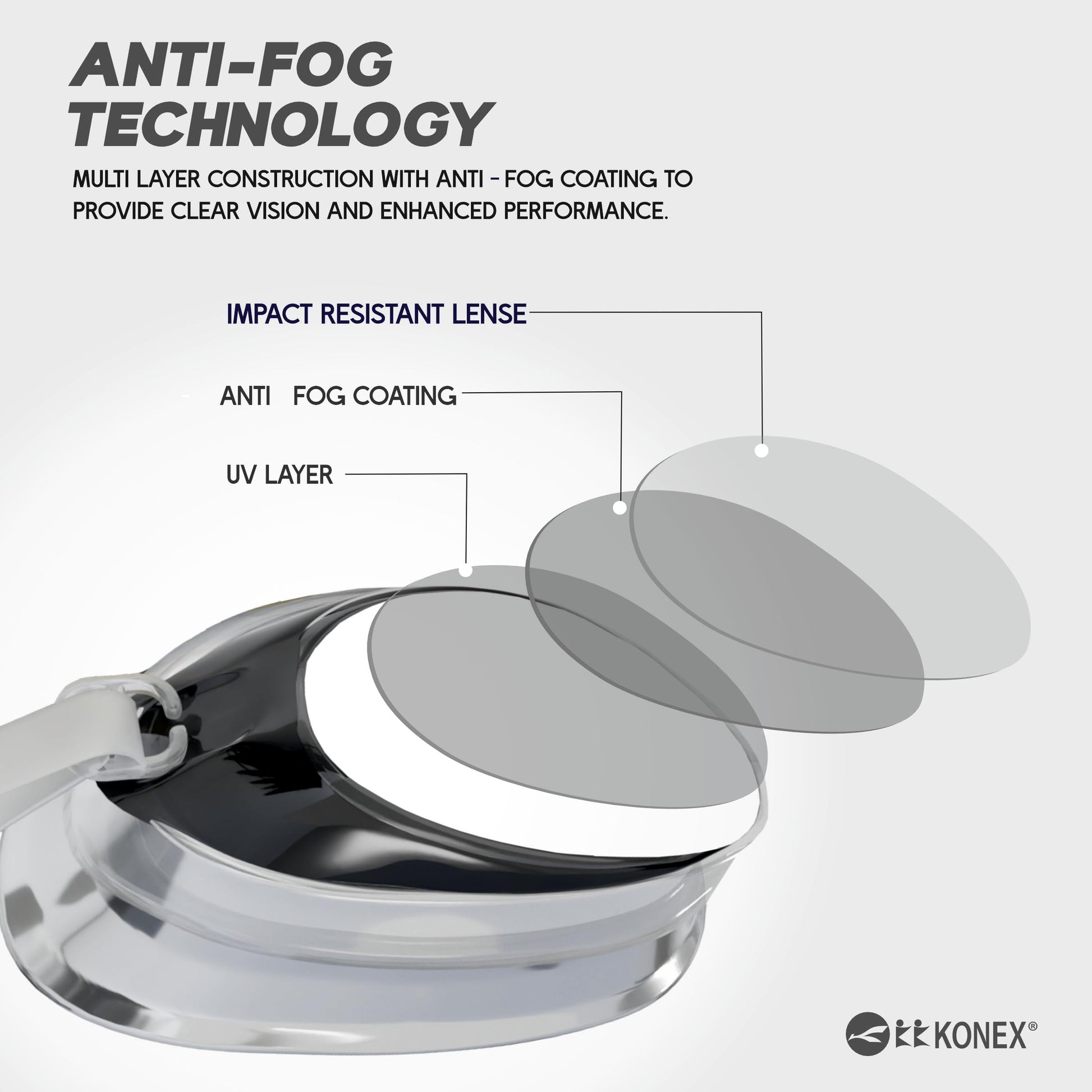 Anti-fog swimming goggles for adults and kids featuring multi-layer construction and impact-resistant lenses