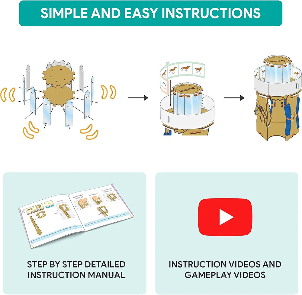 Buy Smartivity Animation Machine STEAM Educational DIY Fun Toys, Educational & Construction based Activity Game , Learn Science Engineering Project, samstoy.in Sams toy world shop in Ahmedabad Gujarat 