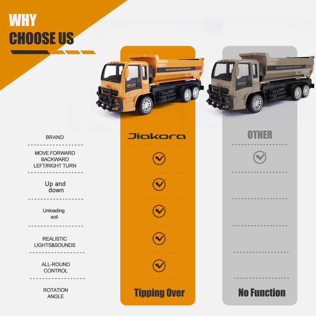Remote control dump truck toy in orange and gray for ages 3 and up from Sam's Toy World featuring realistic lights and sounds